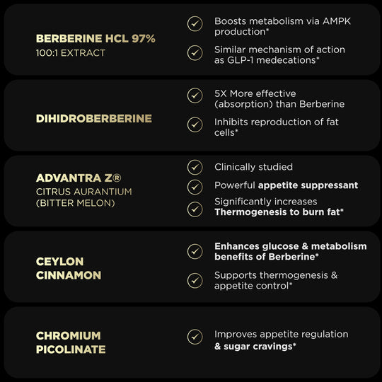 1,950mg GLP-1 Berberine Weight Loss Supplement + Dihydroberberine, Ceylon Cinnamon, Chromium Picolinate, Bitter Melon